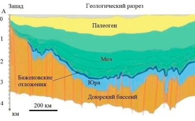 Сложный путь бажена: реальность и ожидания